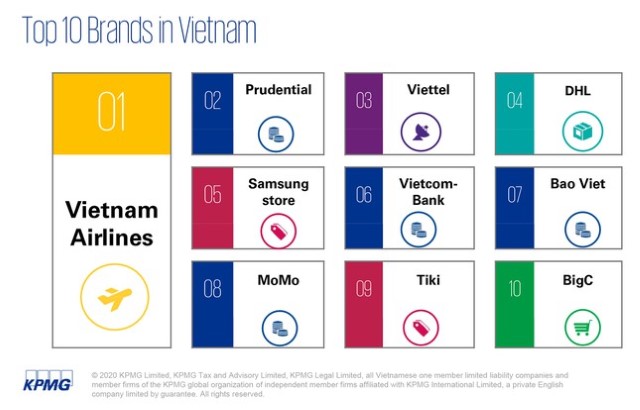 Vietnam Airlines – Thương hiệu Việt có trải nghiệm khách hàng tốt nhất