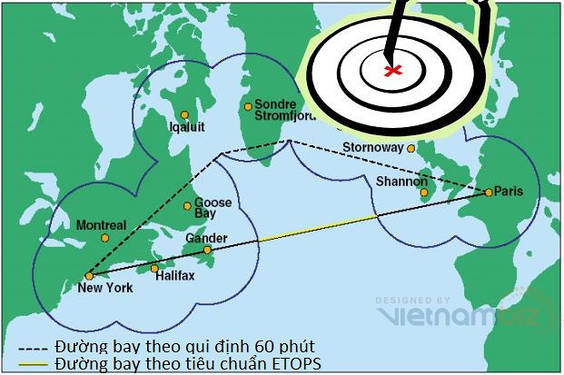 Chứng chỉ EDTO khắt khe mà Vietnam Airlines vừa đạt được có ý nghĩa gì?