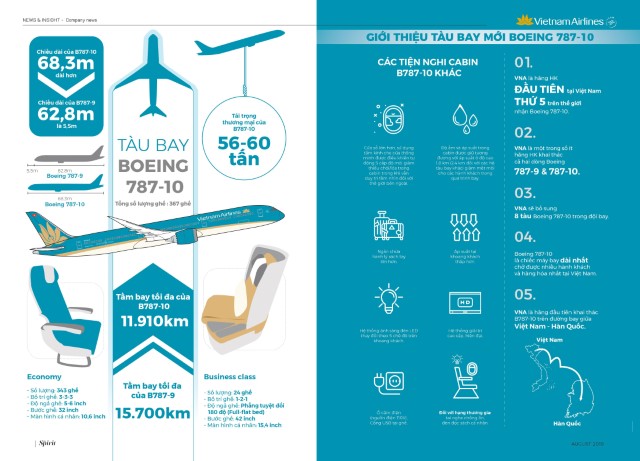 Infographic: Khám phá Boeing 787-10 của VNA