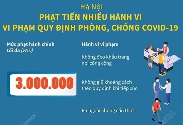 [TTXVN] Phạt tiền nhiều hành vi vi phạm quy định phòng, chống Covid-19