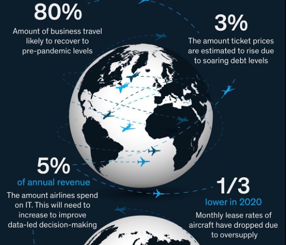 Back to the future? Airline sector poised for change post-COVID-19