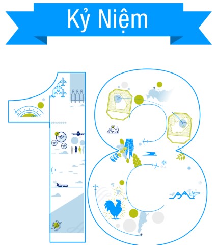 SkyTeam 18 năm và những con số ấn tượng