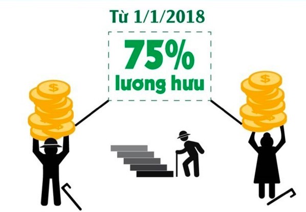 [BTPL T1/2018] Luật Bảo hiểm xã hội sửa đổi