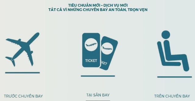 Trang thông tin tiêu chuẩn dịch vụ an toàn của VNA