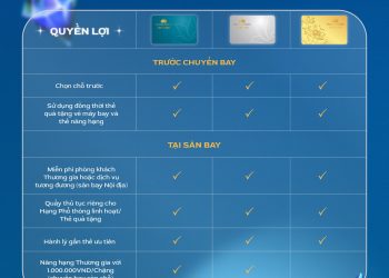 Thẻ quà tặng quyền năng: Vietnam Airlines Gift Card