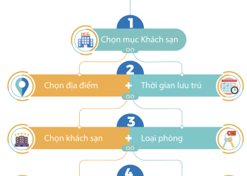 Chào Hè rực rỡ cùng Booking.com với ưu đãi giảm giá từ 15%