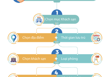 Chào Hè rực rỡ cùng Booking.com với ưu đãi giảm giá từ 15%