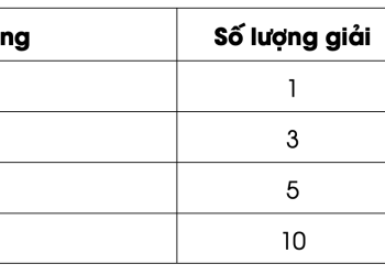 [30 năm] Phát động cuộc thi thiết kế sticker dành riêng cho VNAer