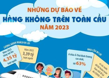 [Infographic] Những dự báo về hàng không trên toàn cầu năm 2023