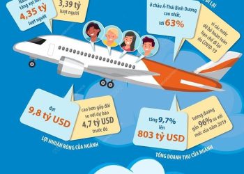 [Infographic] Những dự báo về hàng không trên toàn cầu năm 2023