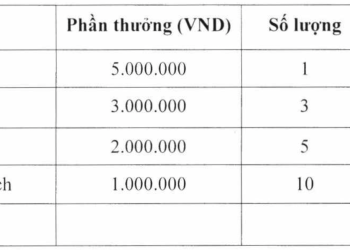 [30 năm] Phát động cuộc thi viết “Khi tôi 30”