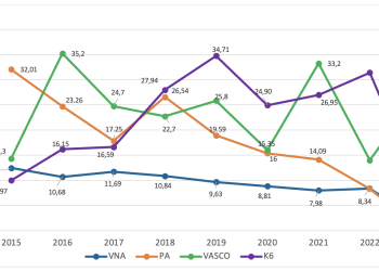 “Thúc đẩy và Phát triển” văn hóa an toàn Pacific Airlines