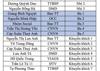 [30 năm] Công bố kết quả cuộc thi thiết kế sticker