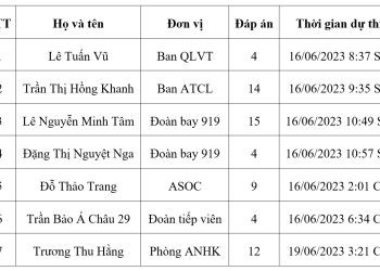 7 CBNV nhận vé xem Lễ hội pháo hoa Đà Nẵng 2023