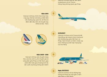[Infographic] 20 năm đường bay thẳng Việt Nam – Pháp và những dấu mốc đặc biệt