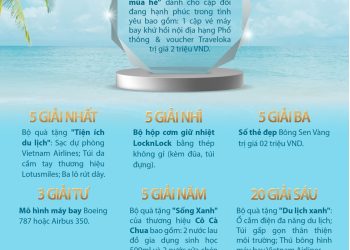 Tận hưởng Hè rực rỡ cùng Lotus Bingo