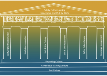 “Thúc đẩy hệ thống quản lý an toàn – SMS cho cán bộ và chuyên gia NCS”