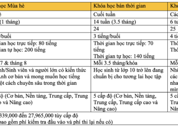 125 suất học bổng của Đại học Anh Quốc Việt Nam dành tặng CBNV và người thân