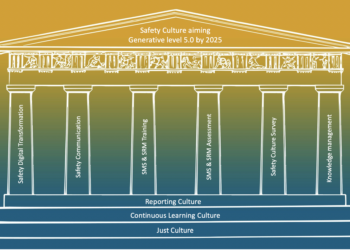 Câu chuyện của những người theo đuổi tiêu chuẩn IATA
