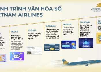 Hành trình Văn hóa số Vietnam Airlines