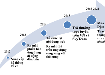 [Búa liềm vàng 2023] Hành trình số hóa của chương trình Bông Sen Vàng