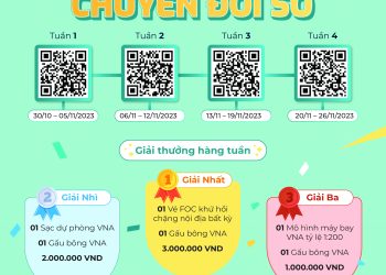 Công bố kết quả Minigame “Trúng số với Chuyển đổi số” tuần 3,4