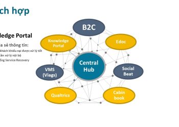 Central Hub: Từ thấu hiểu khách hàng đến nâng tầm dịch vụ