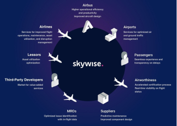 Skywise – Mảnh ghép quan trọng trong tiến trình chuyển đổi số ngành hàng không