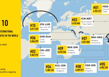 Aviation News 27/12: Hà Nội – TP.HCM lọt top 10 chặng bay bận rộn nhất thế giới