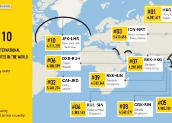 Aviation News 02/01: Hồng Kông-Đài Bắc là đường bay quốc tế bận rộn nhất thế giới năm 2024