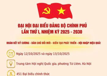 [Infographic] Đại hội đại biểu Đảng bộ Chính phủ lần thứ I, nhiệm kỳ 2025- 2030
