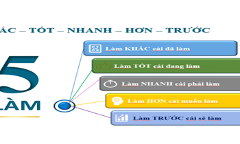 [Cuộc thi VHDN] Tư duy văn hóa “5 làm” – Nền tảng cho đổi mới sáng tạo, nâng cao hiệu quả hoạt động của Skypec – Trần Văn Tiến – Skypec