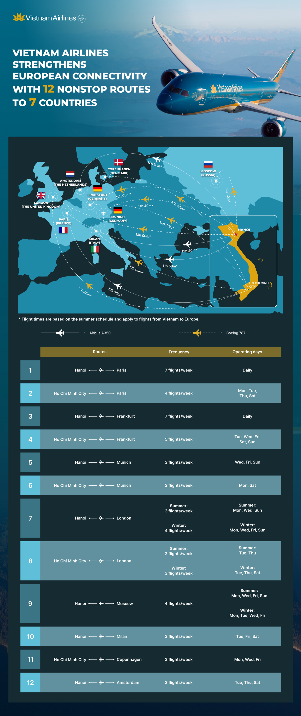 infographic-vietnam-airlines-strengthens-european-connectivity-with