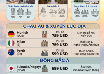 Super Low Budget Summer Sale 2026: CBNV nên chọn “tọa độ” nào cho mùa hè này?