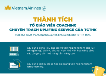 [Infographic] Đội ngũ Coaching – những người “truyền lửa” Văn hóa nâng tầm