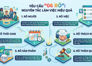 Triển khai 100 ngày tháo gỡ điểm nghẽn về chuyển đổi số