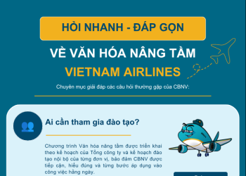 [Infographic] Hỏi nhanh – Đáp gọn về Văn hóa nâng tầm