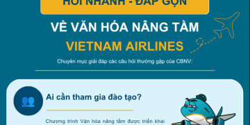 [Infographic] Hỏi nhanh – Đáp gọn về Văn hóa nâng tầm