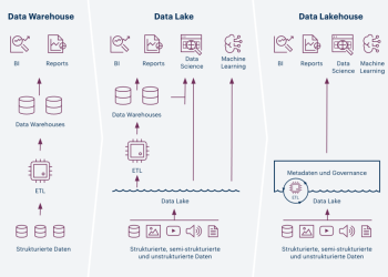 Tất tần tật về Data Lakehouse: Nền tảng dữ liệu cho hành trình số của Vietnam Airlines