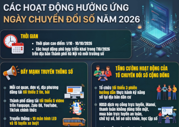 [VTV] Hà Nội hưởng ứng Ngày Chuyển đổi số quốc gia 2026