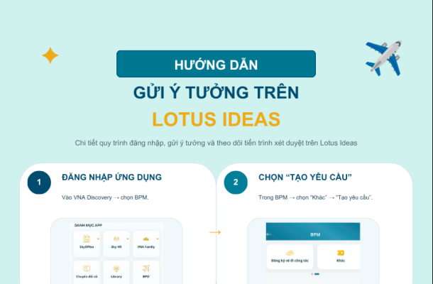 Info Lotus Ideas 4IdeaIdea
